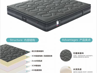 斯坦福床垫